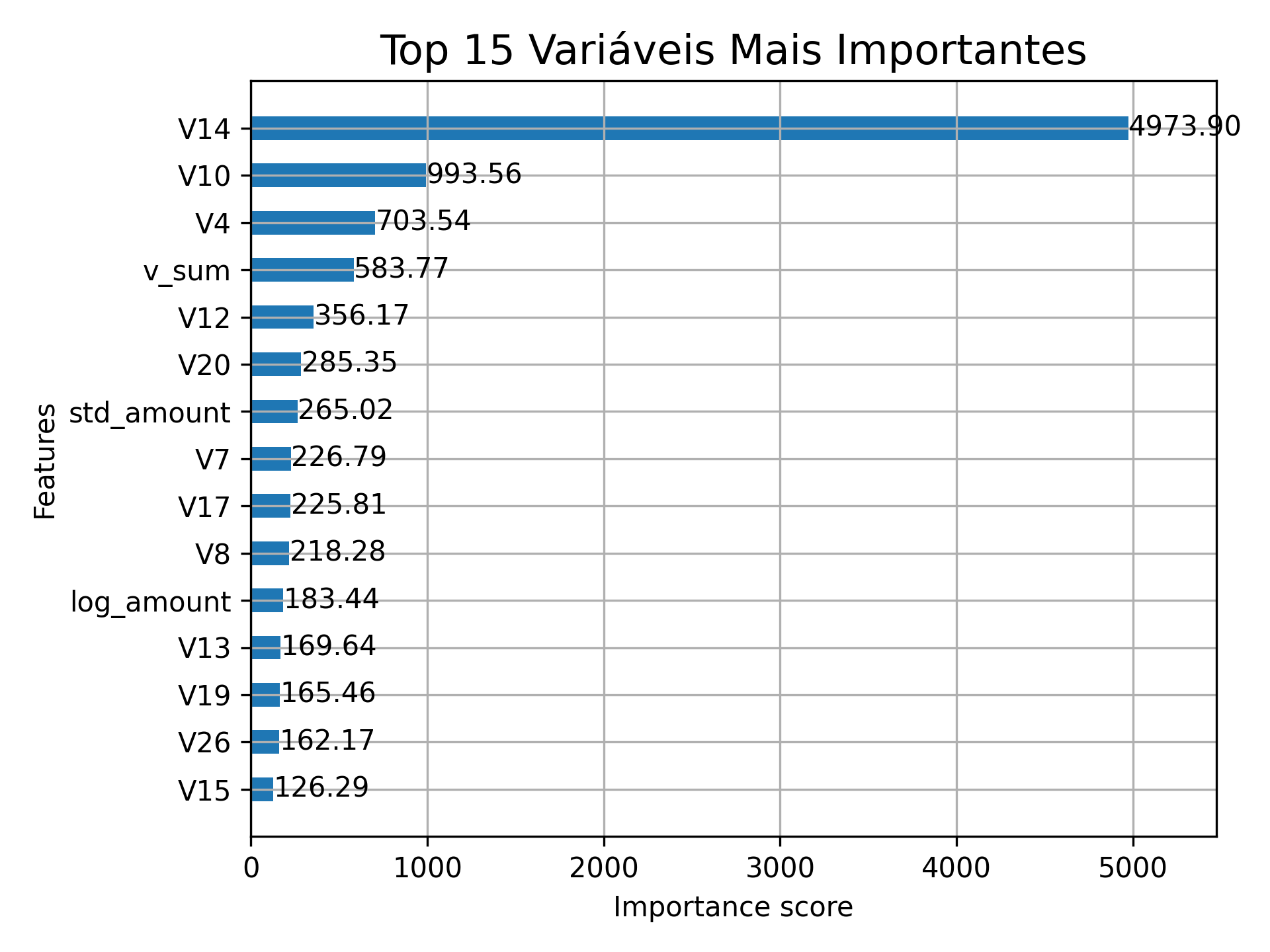 Feature Importance XGBoost